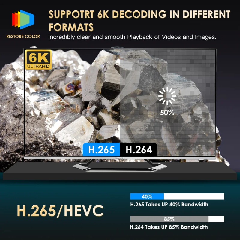 HONGTOP P10 Smart 4K Android WiFi Portable 1080P Home Theater Video LED Bluetooth Mini Projector 4GB 64GB Android 10  Projector - AliExpress 44