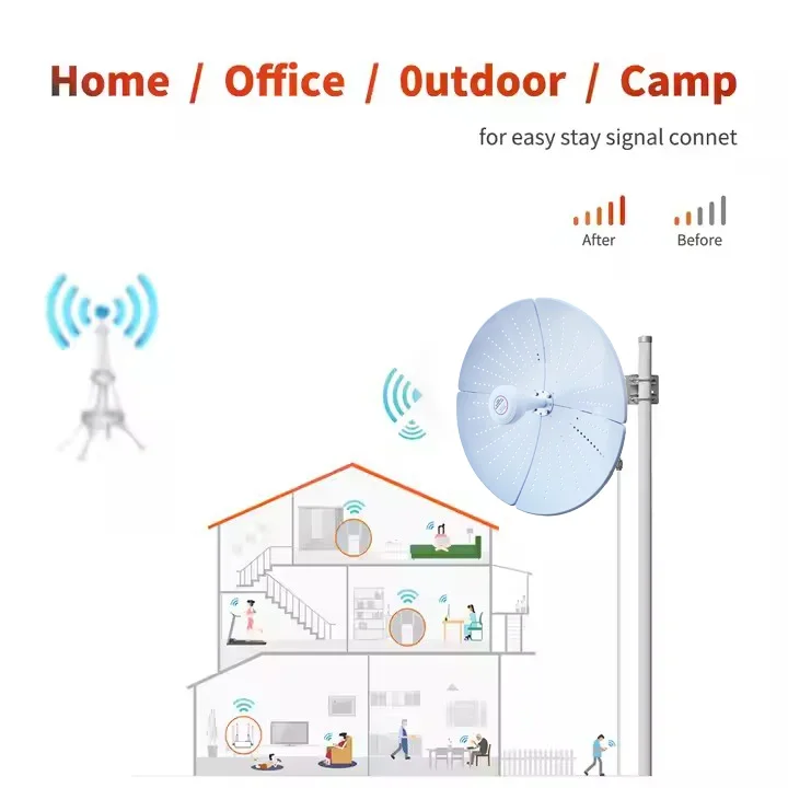 في الهواء الطلق MIMO Dish هوائي مكافئ 22dBi 1710-4200MHz ثنائي الاستقطاب لتحسين سرعة شبكة التوجيه 5G 4G CPE MIMO - AliExpress 509